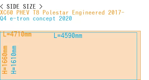 #XC60 PHEV T8 Polestar Engineered 2017- + Q4 e-tron concept 2020